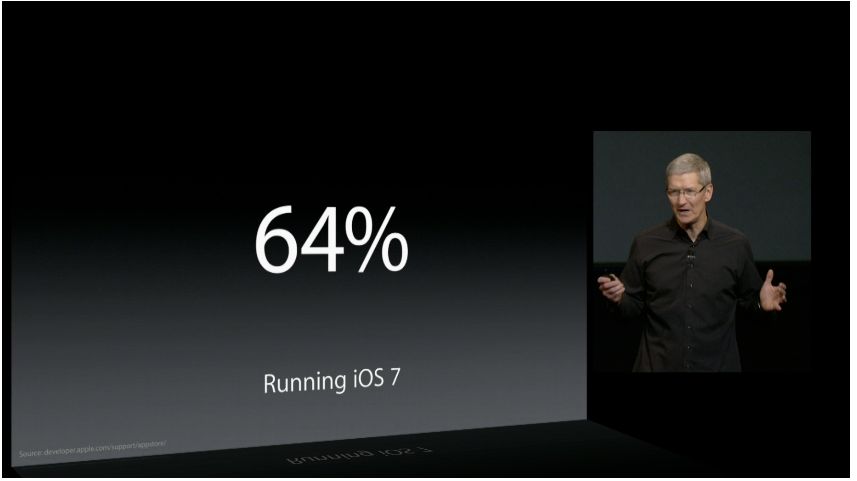 64 percent iOS 7