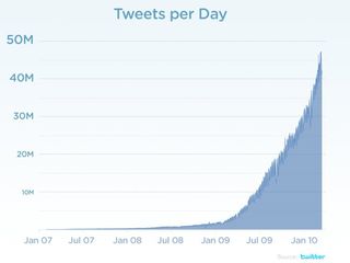 That's a mighty fine graph