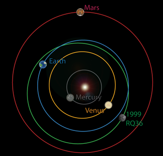 A graphic showing the orbit of asteroid Bennu around the sun with respect to orbits of Mercury, Venus, Earth and Mars.