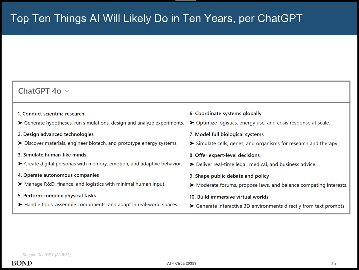 Bond Capital AI Report
