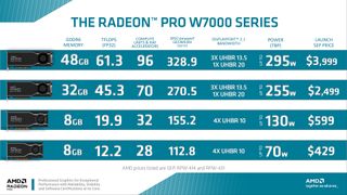 AMD Radeon Pro W7600 W7500 slide deck