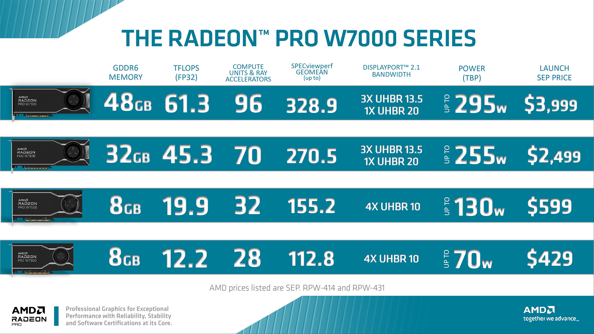 Plataforma deslizante AMD Radeon Pro W7600 W7500