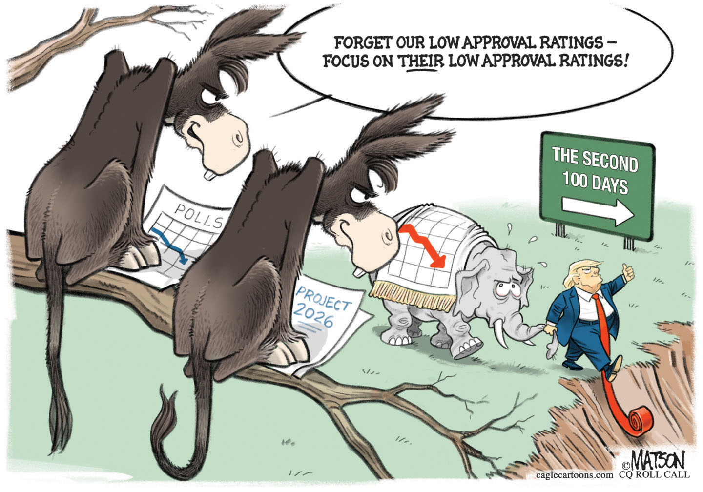 This cartoon depicts two donkeys perched on a tree branch and looking at polling data that shows a downward trend. One donkey says, "FORGET OUR LOW APPROVAL RATINGS - FOCUS ON THEIR LOW APPROVAL RATINGS!" Below them, an elephant and Donald Trump are walk off a cliff past a sign that reads "THE SECOND 100 DAYS."