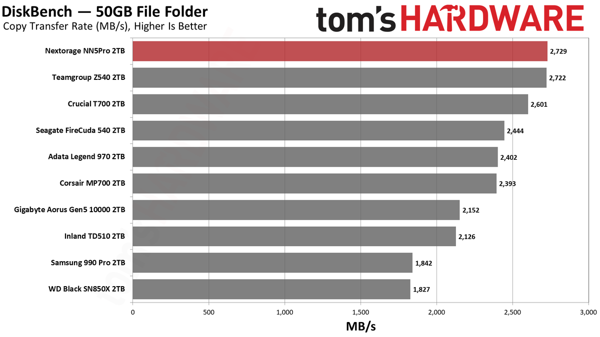 Nextorage NN5Pro 2TB SSD
