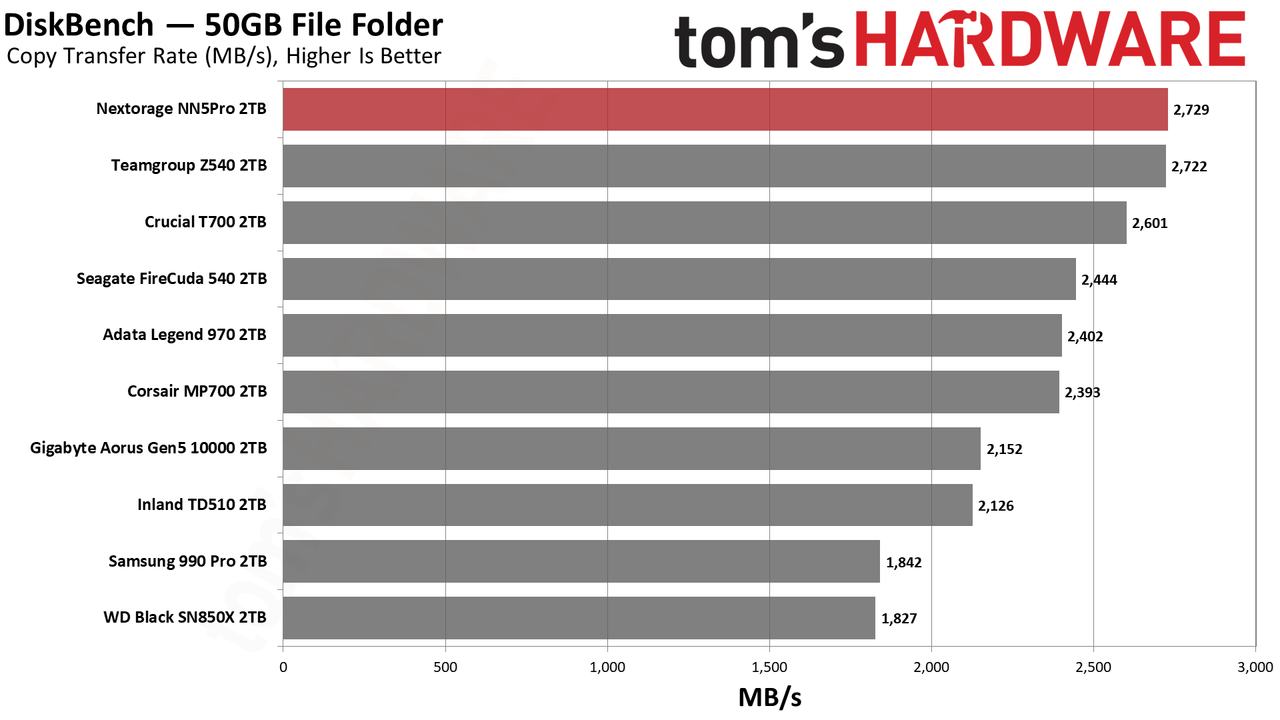 Nextorage NN5Pro 2TB SSD