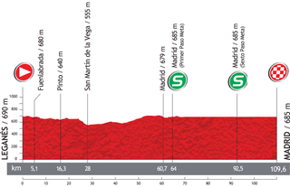 Profile for 2013 Vuelta a Espana stage 21