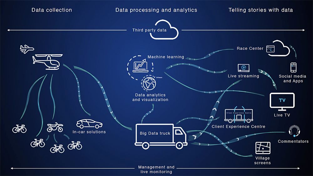 NTT's data flow from the Tour de France to the fans