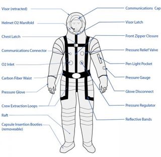 3G space suit