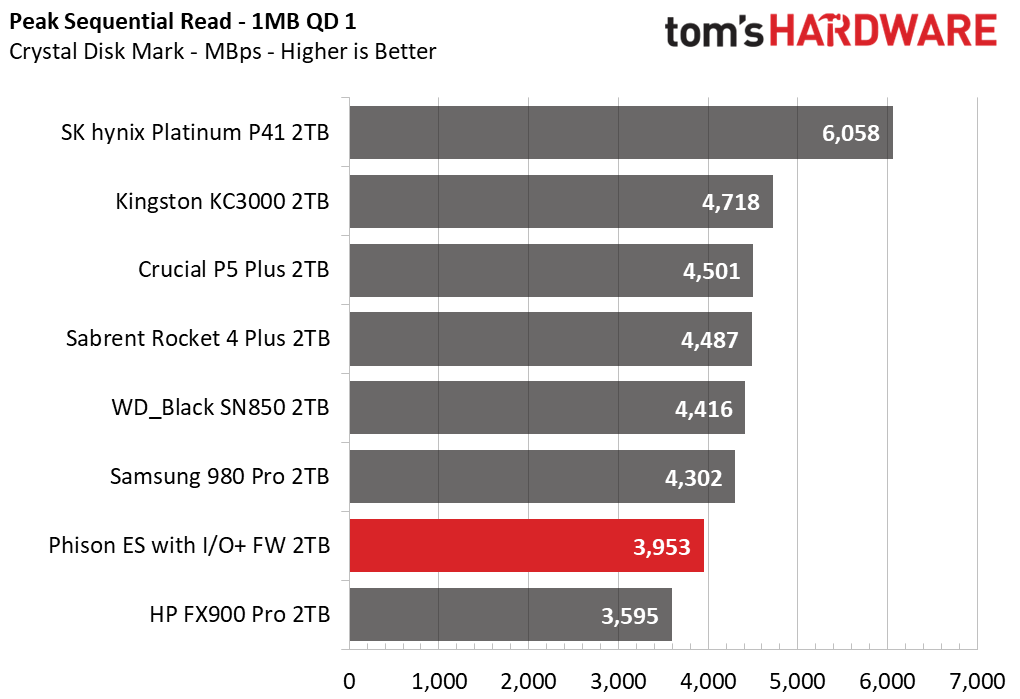 Phison I/O+ SSD Firmware