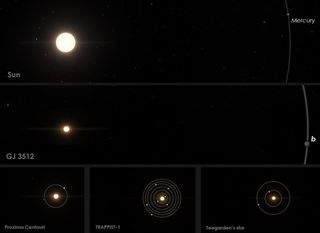 This graphic compares the red-dwarf star system of GJ 3512, home of the Jupiter-like planet GJ 3512b, to that of our own solar system and other red-dwarf planetary systems.