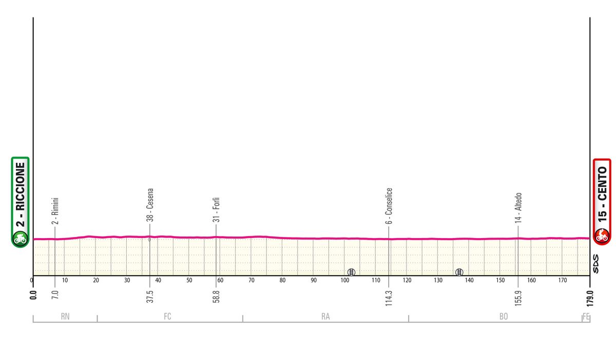 2024 Giro d'Italia stage 13 preview BVM Sports