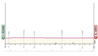 Stage 13 - 2024 Giro d'Italia stage 13 - preview