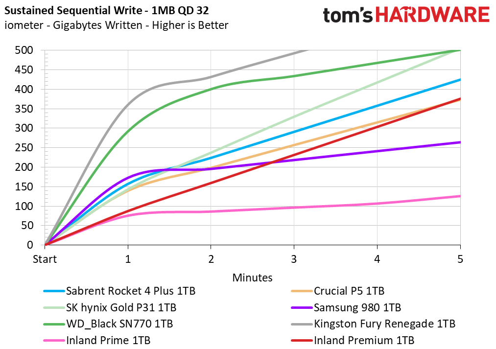 Inland Premium 1TB SSD