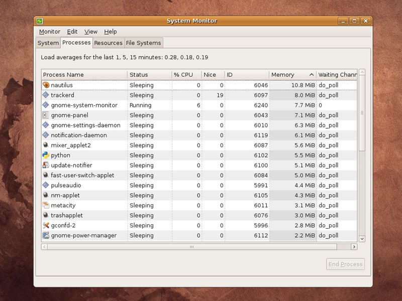 System monitor Linux