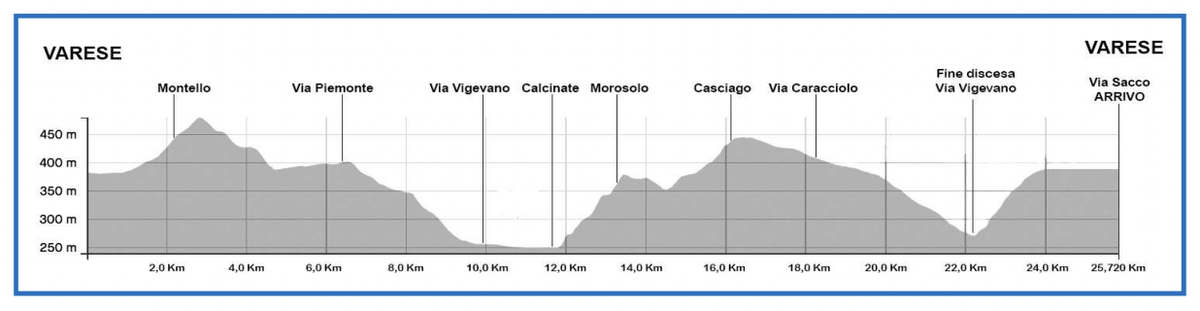 The route profile of Tre Valli Varesine 2023