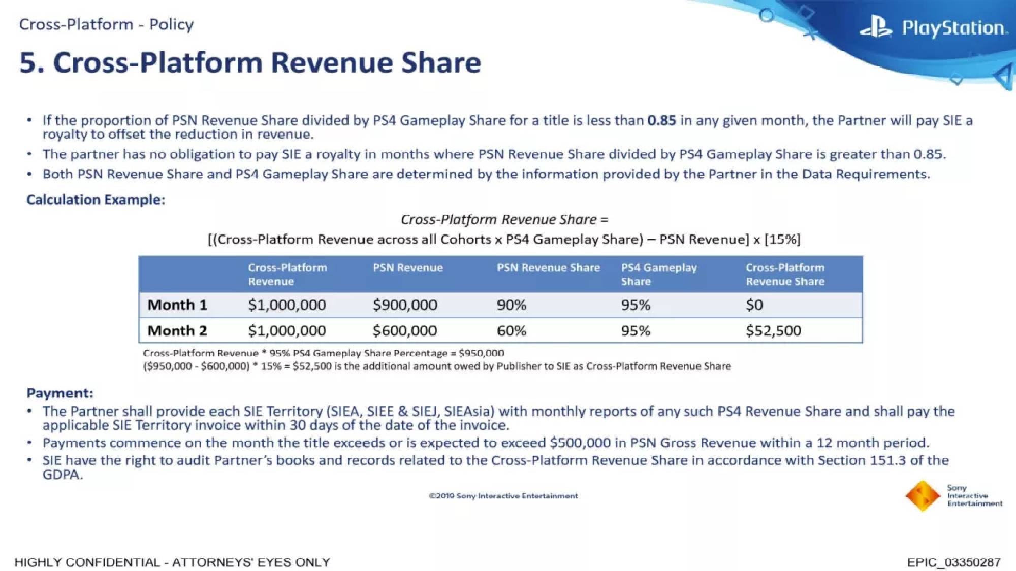 PlayStation cross-platform revenue share