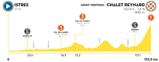 Stage 3 - Tour de la Provence: Sosa wins on Mont Ventoux