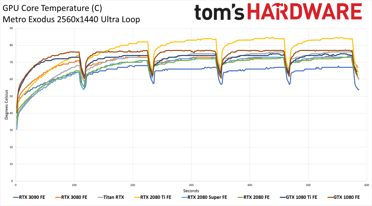 GeForce RTX 3090 Powenetics