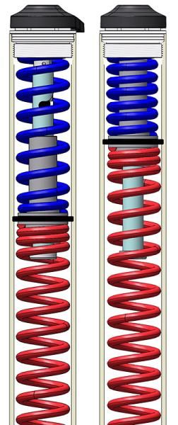 RockShox's new Dual Position Coil travel reduction feature locks the secondary coil spring in a compressed state to make climbing a bit easier on long-travel bikes.