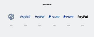 PayPal logo evolution