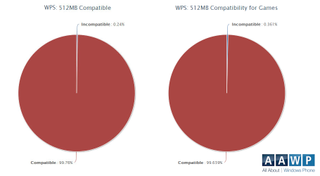 WP 512MB Compatible