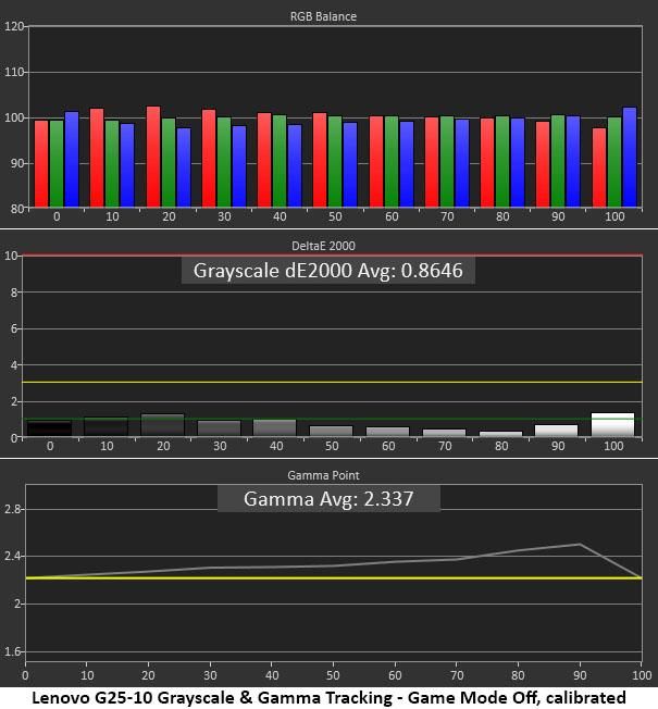 Lenovo G25-10