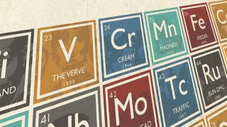 Best gifts for music lovers: Periodic table of music poster