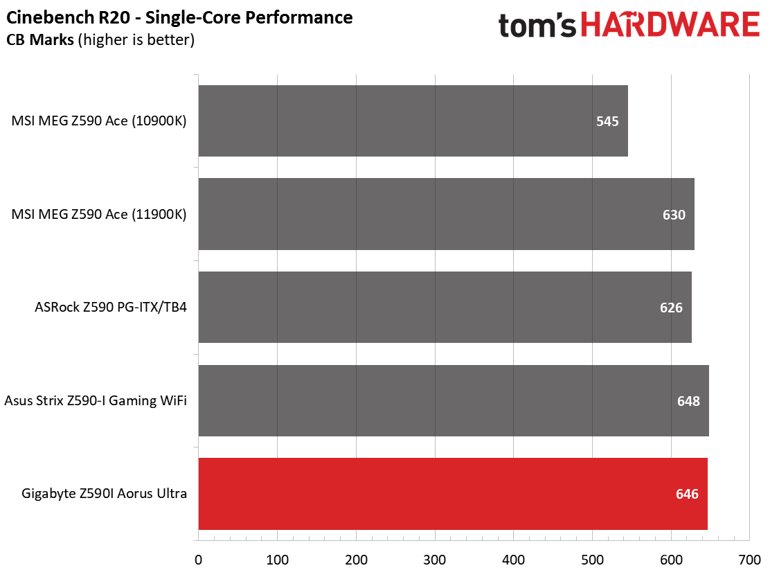 Z590 ITX Boards