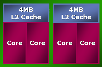 Intel unleashes first quad-core processors: Overview and upcoming ...