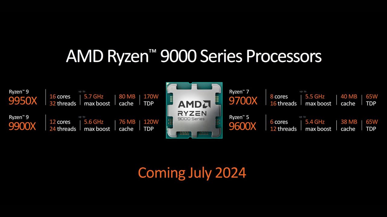 AMD's Ryzen 9000 Series outlined in a presentation slide