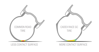 Cadex Race GC Tyre diagram
