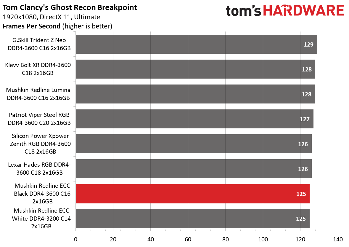 DDR4 Review