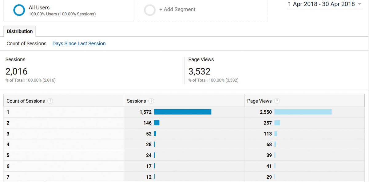 17 top tools in Google Analytics | Creative Bloq