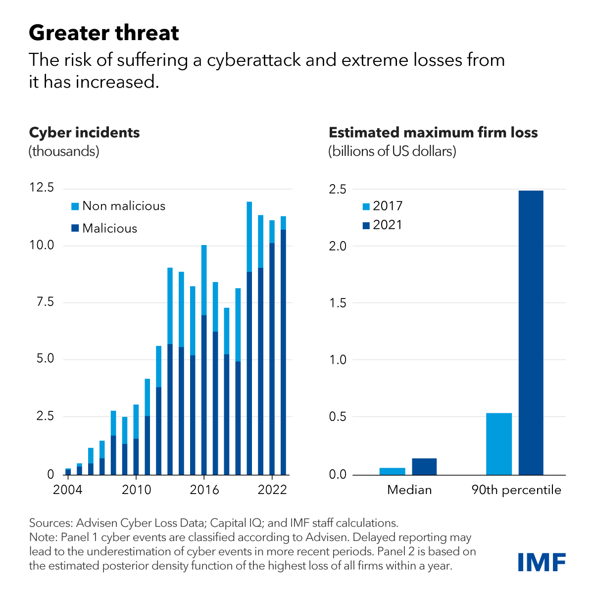 brokerage cyberattacks