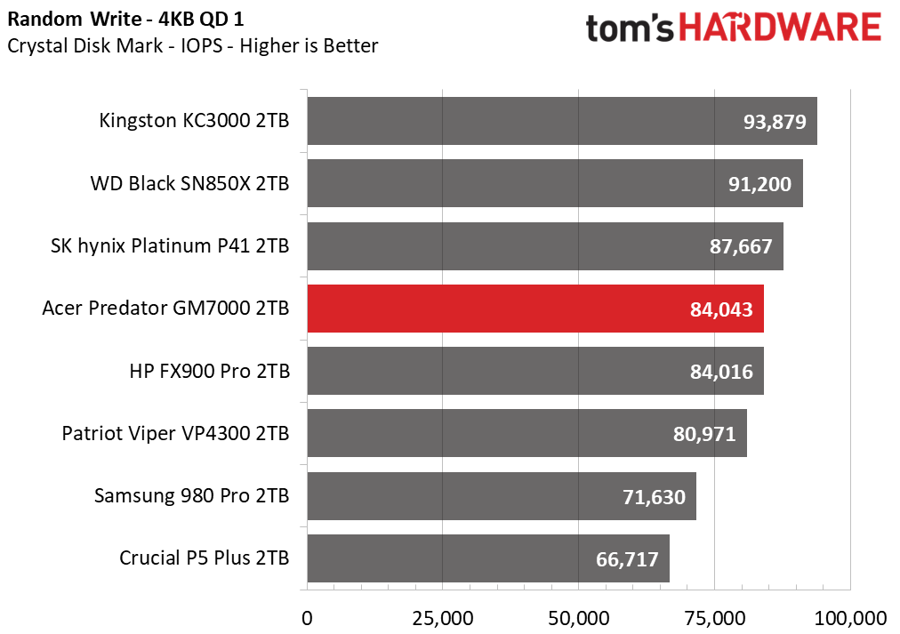 Acer Predator GM7000