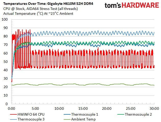 H610 Motherboard Roundup