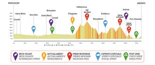 Challenge Femenina Mallorca 2024 - Profile for the Trofeo Binissalem – Andratx