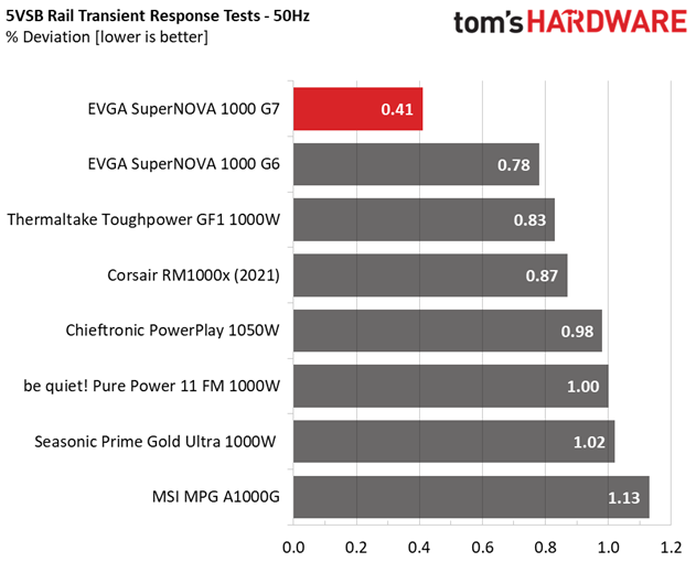 EVGA 1000 G7