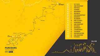 Route of the 2021 Tour of Flanders