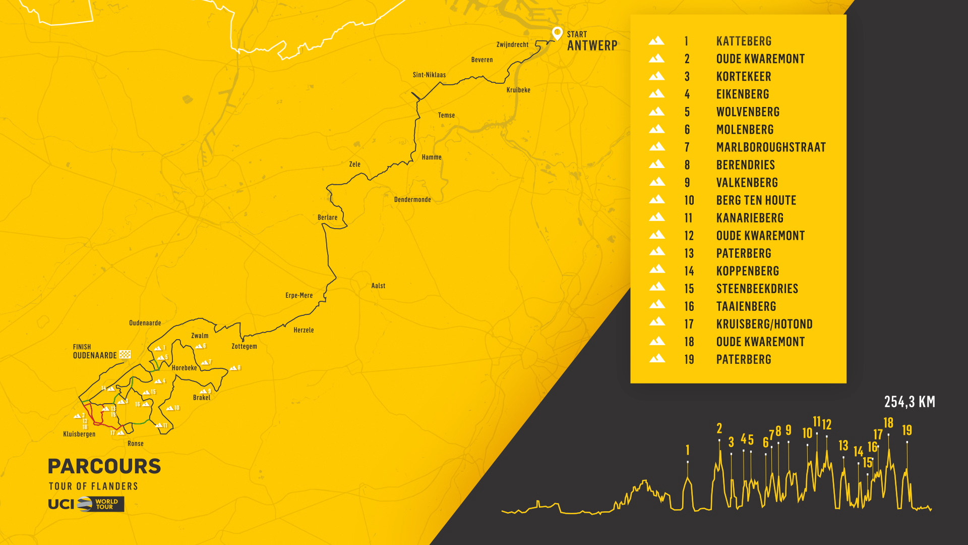 average speed tour of flanders