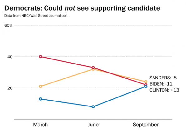 NBC/Wall Street Journal poll.