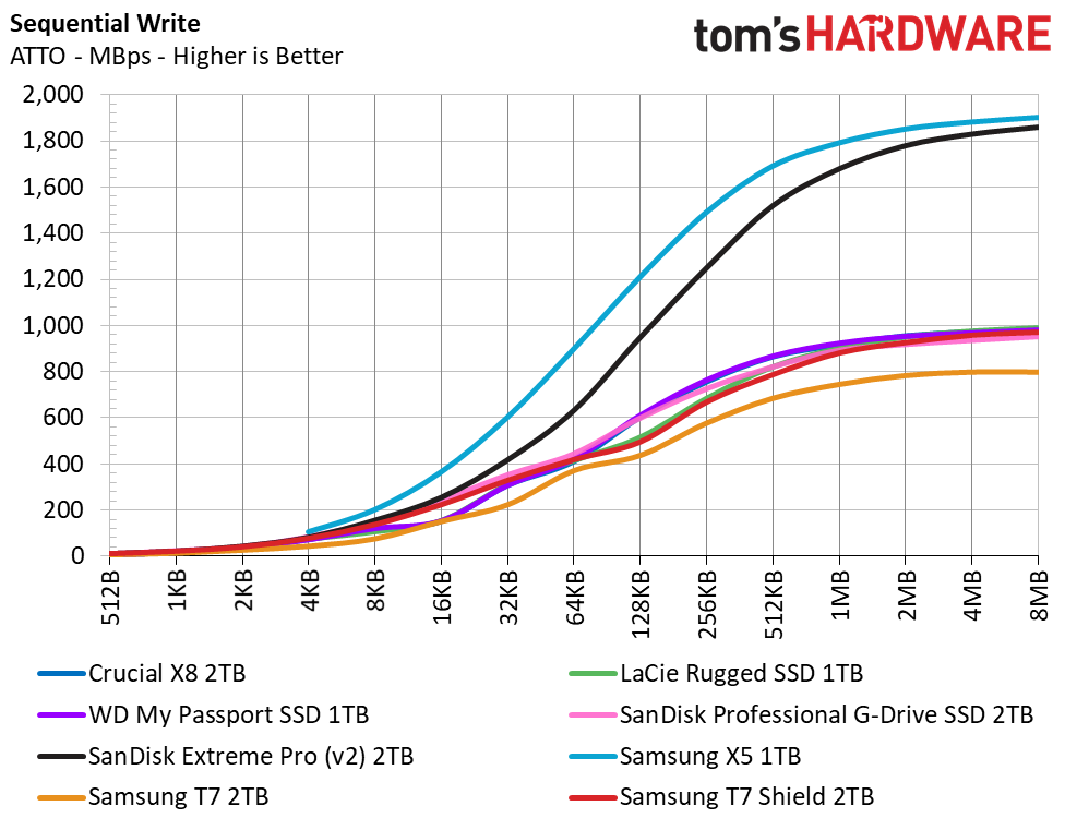 Samsung T7 Shield 2TB Portable SSD