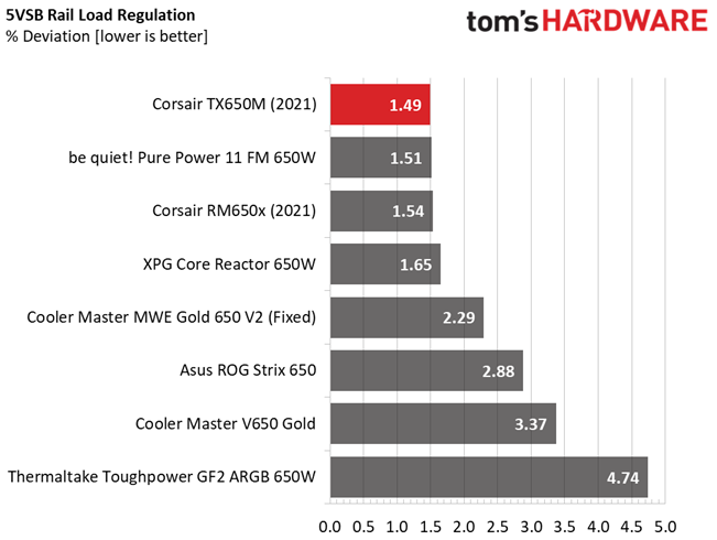 Corsair TX650M