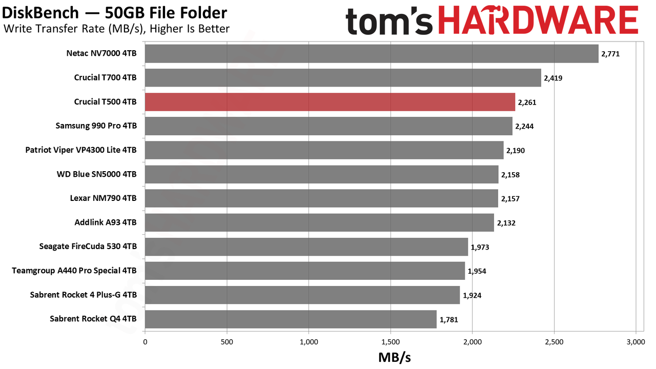 Crucial T500 4TB SSD