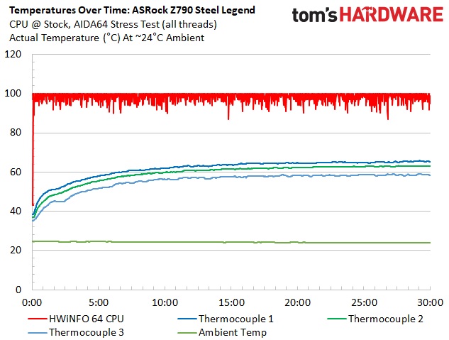 ASRock Z790 Steel Legend