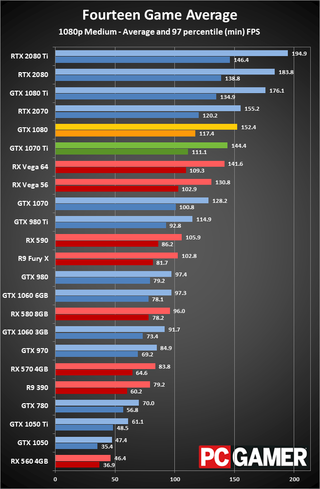 Сравнение видеокарт 1070ti и 1080