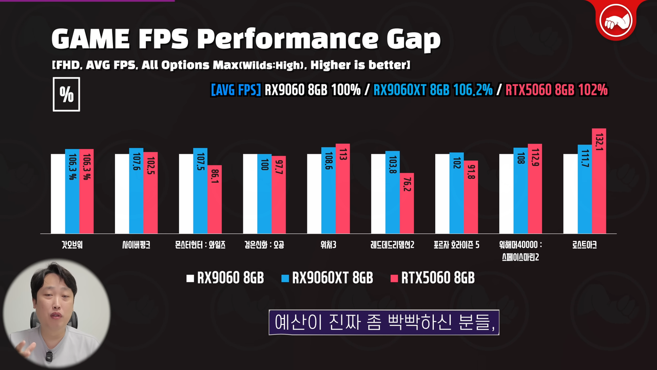AMD RX 9060 non-XT benchmarks