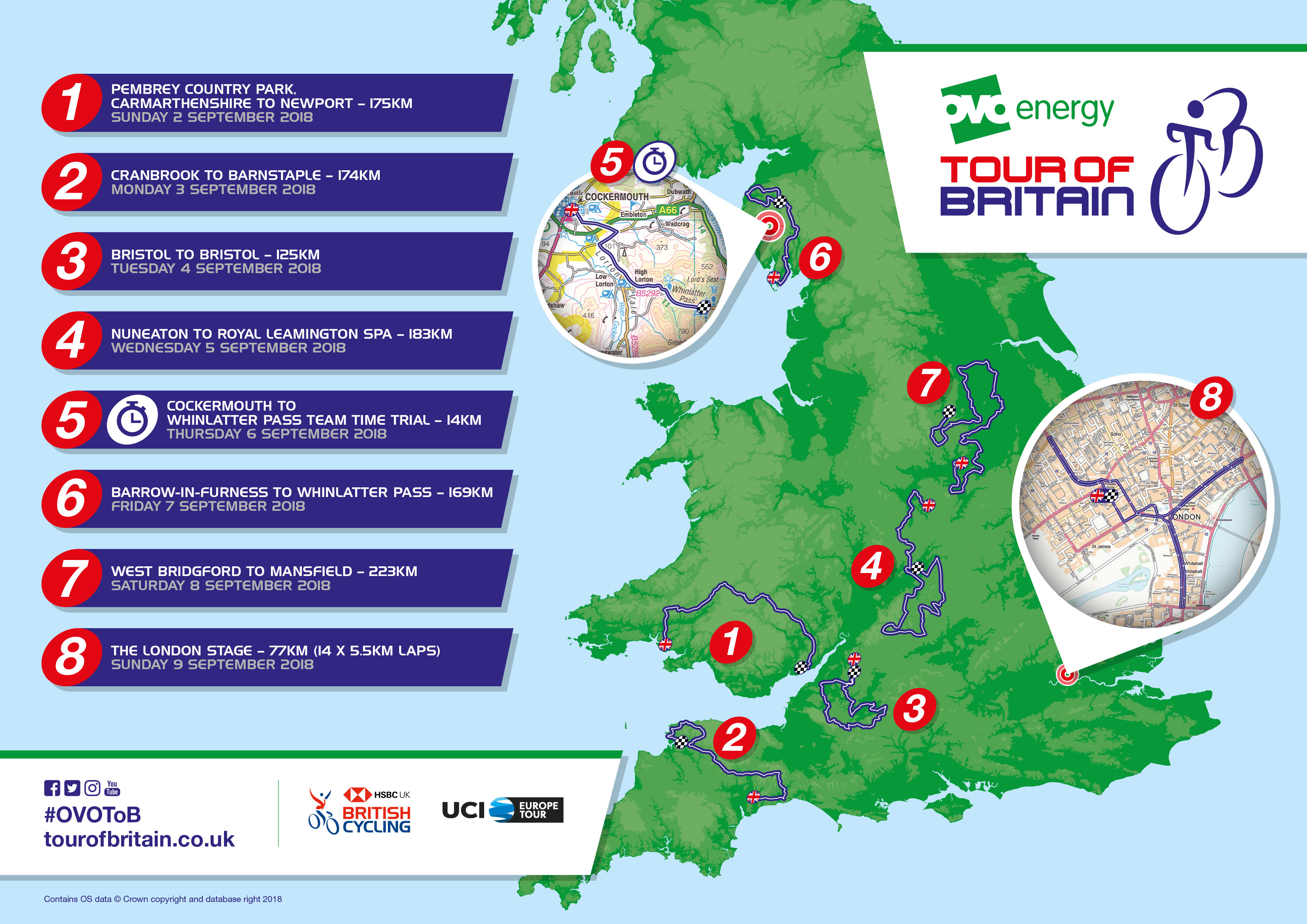 tour of britain cycle race route