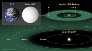 Kepler-186 planet diagram