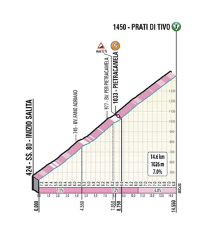 Tirreno 2021 stage 4 climb 2